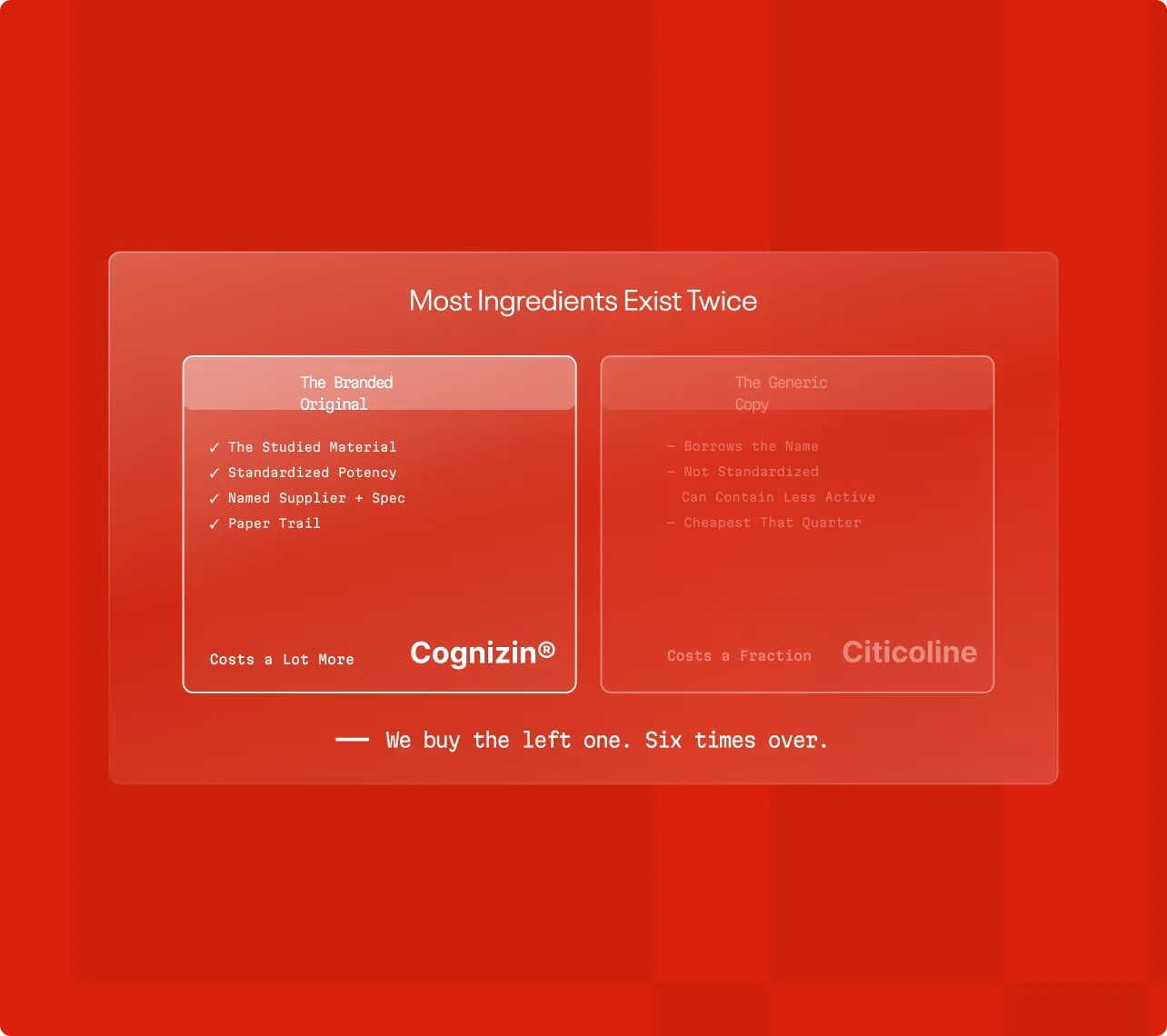 Comparison card: the branded original with studied material, standardized potency and paper trail versus the cheaper unstandardized generic copy.