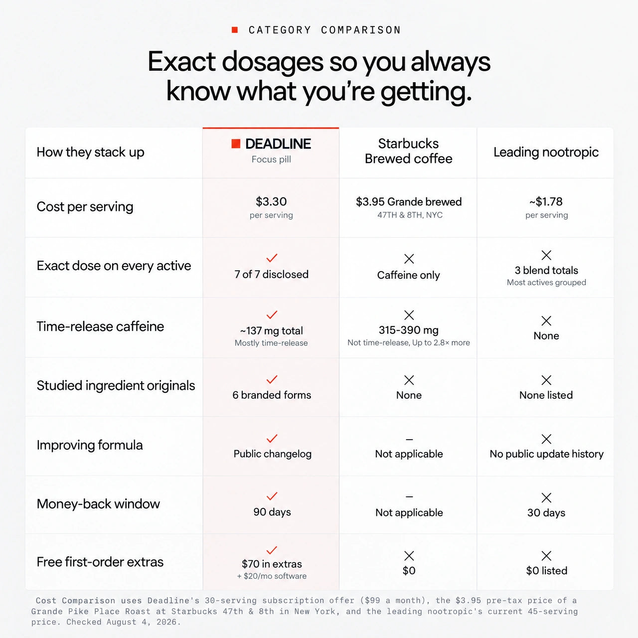 Deadline compared with coffee and a leading nootropic
